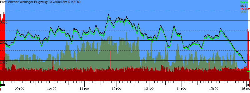 Barometer